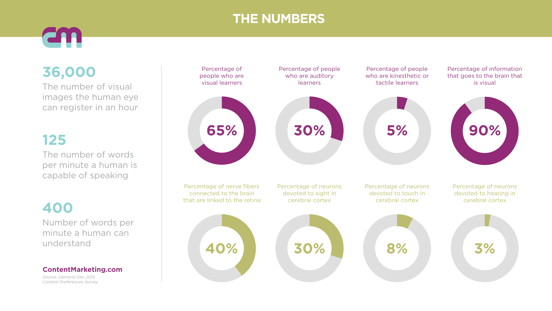 Are Learning Styles Real And Useful >> Providing Value Using Science Content Marketing And 3 Learning Styles Are Learning Styles Real And Useful >> Providing Value Using Science Content Marketing And 3 Learning Styles